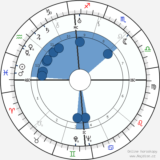 Lucio Costa wikipedie, horoscope, astrology, instagram