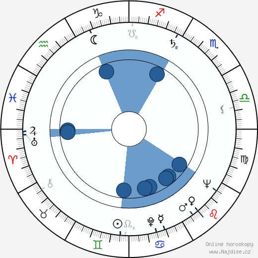 Lucio Fulci wikipedie, horoscope, astrology, instagram