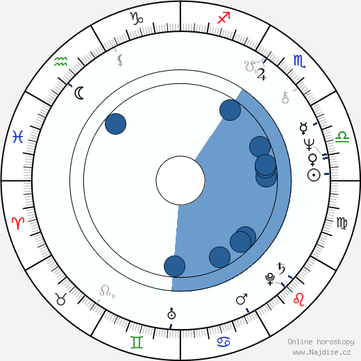 Lucius Allen wikipedie, horoscope, astrology, instagram