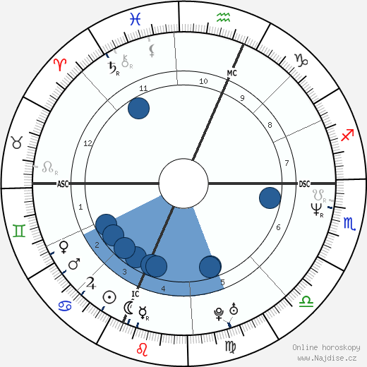 Lucrezia Lante della Rovere wikipedie, horoscope, astrology, instagram