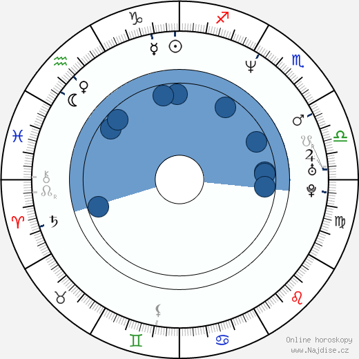 Lucy Bell wikipedie, horoscope, astrology, instagram