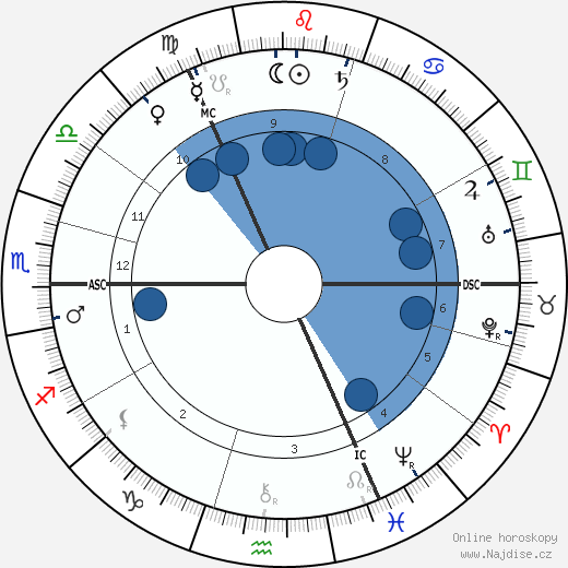 Lucy Broadwood wikipedie, horoscope, astrology, instagram
