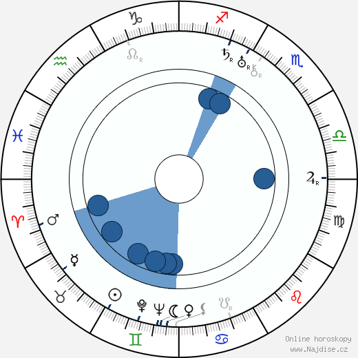 Lucy Doraine wikipedie, horoscope, astrology, instagram