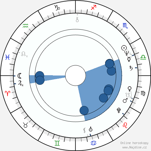 Lucy Grantham wikipedie, horoscope, astrology, instagram