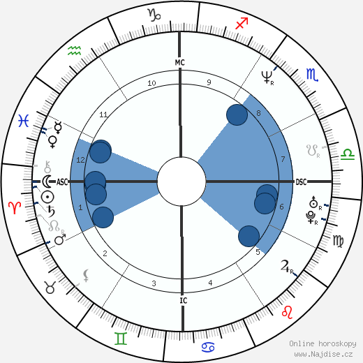 Lucy Lawless wikipedie, horoscope, astrology, instagram