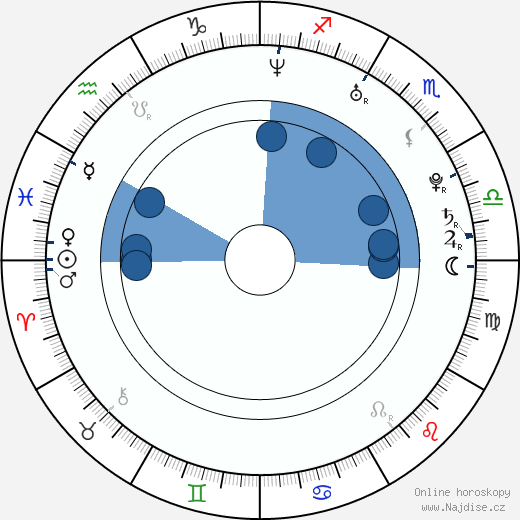 Lucy Love wikipedie, horoscope, astrology, instagram