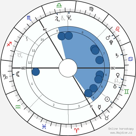 Lucy Pond wikipedie, horoscope, astrology, instagram