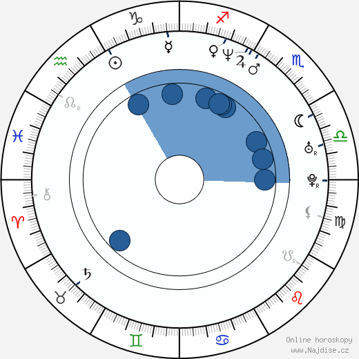 Lucy Scott wikipedie, horoscope, astrology, instagram