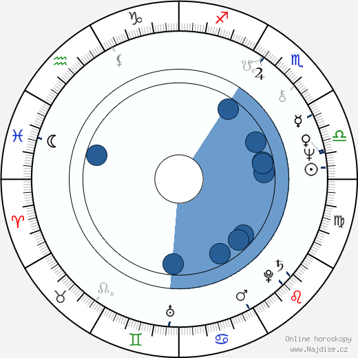 Luděk Ausobský wikipedie, horoscope, astrology, instagram