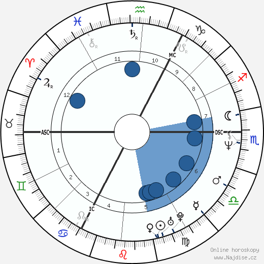 Ludger Beerbaum wikipedie, horoscope, astrology, instagram