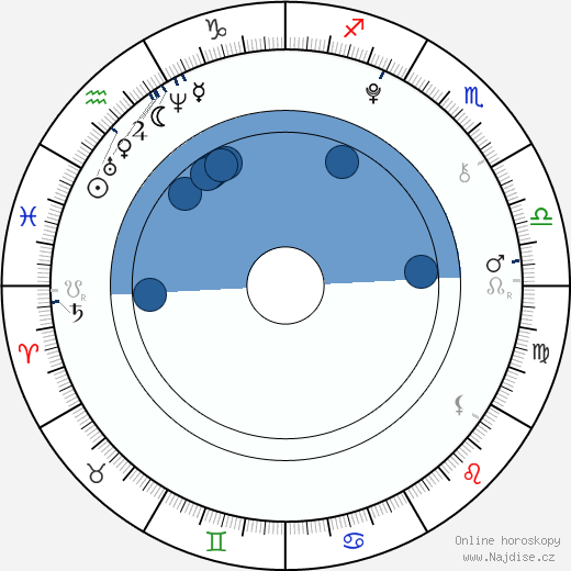 Ludivine Reding wikipedie, horoscope, astrology, instagram