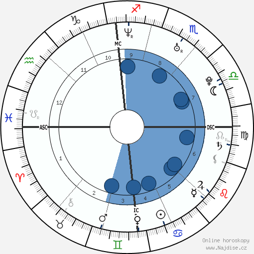 Ludivine Sagnier wikipedie, horoscope, astrology, instagram