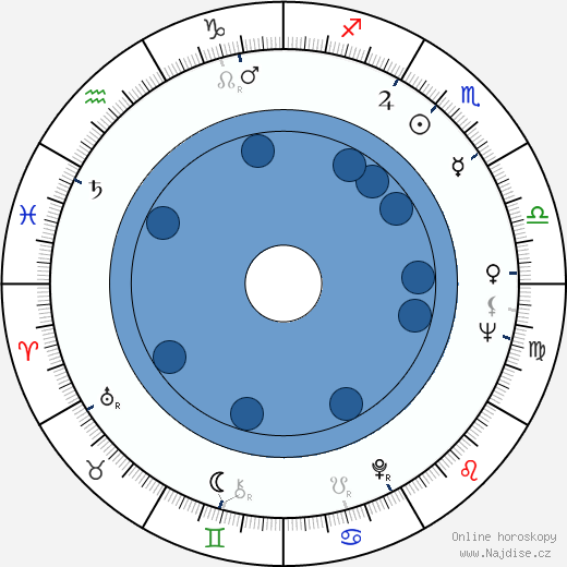 Ludmila Gurčenko wikipedie, horoscope, astrology, instagram