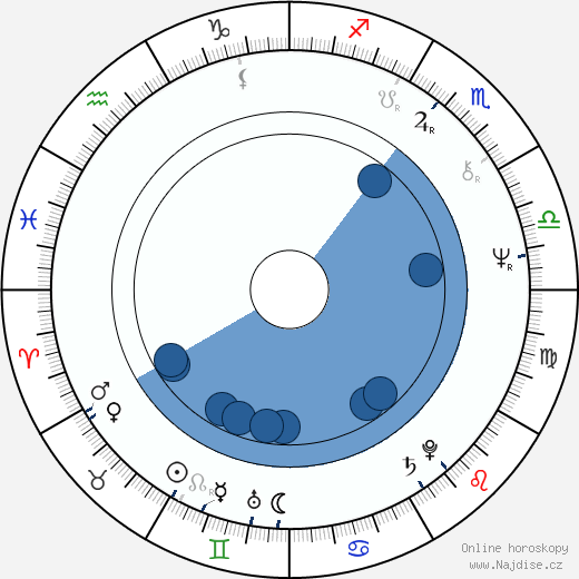 Ludmila Kolmannová wikipedie, horoscope, astrology, instagram