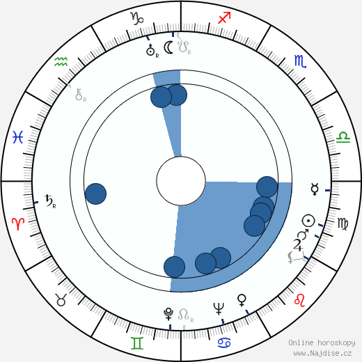 Ludmila Skleničková wikipedie, životopis, instagram Ludmila Skleničková wikipedie, horoscope, astrology, instagram