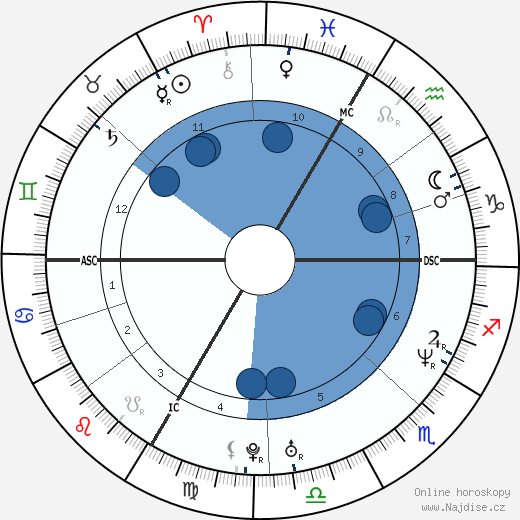Ludo Lefebvre wikipedie, horoscope, astrology, instagram