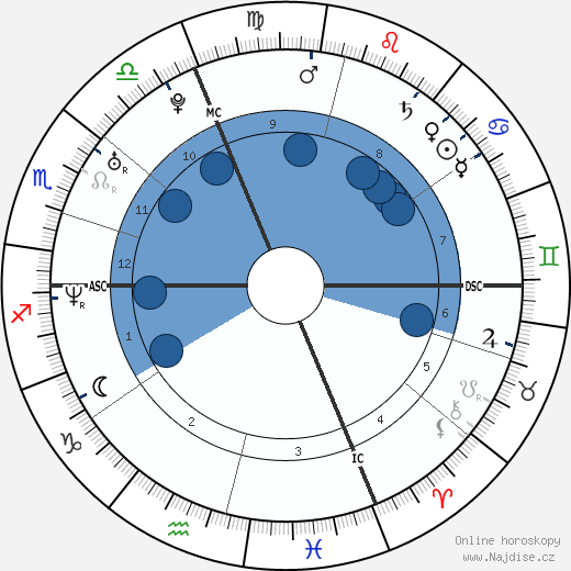 Ludovic Giuly wikipedie, horoscope, astrology, instagram