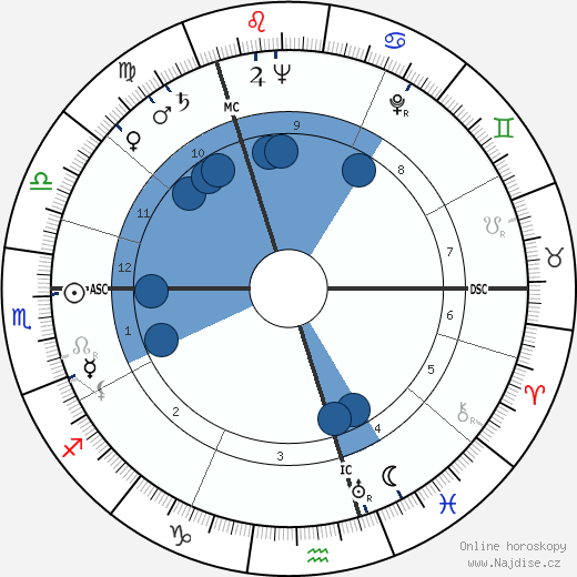 Ludovic Kennedy wikipedie, horoscope, astrology, instagram