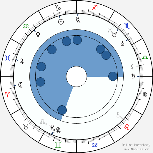 Ludwig Berger wikipedie, horoscope, astrology, instagram