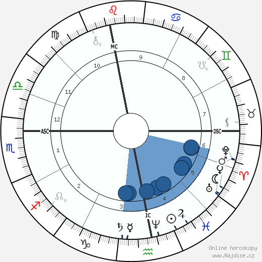Ludwig Boltzmann wikipedie, horoscope, astrology, instagram