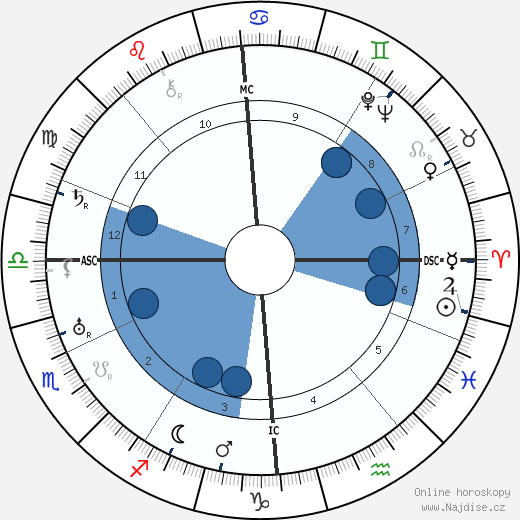 Ludwig Cruwell wikipedie, horoscope, astrology, instagram