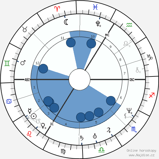 Ludwig Feuerbach wikipedie, horoscope, astrology, instagram