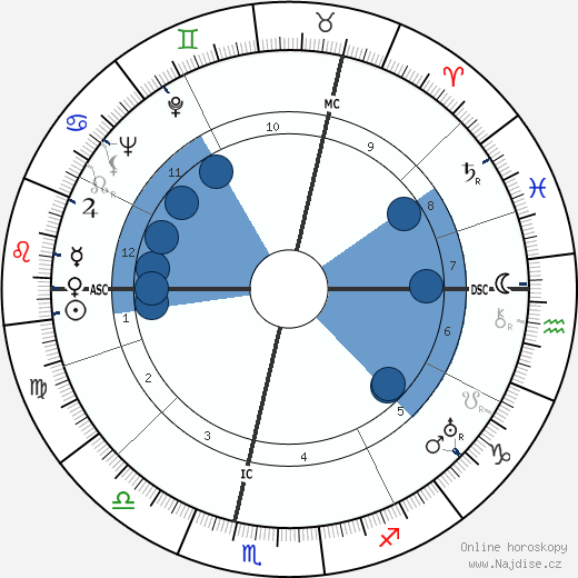 Ludwig Hoelscher wikipedie, horoscope, astrology, instagram
