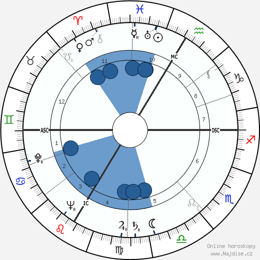 Ludwig Munzinger wikipedie, horoscope, astrology, instagram