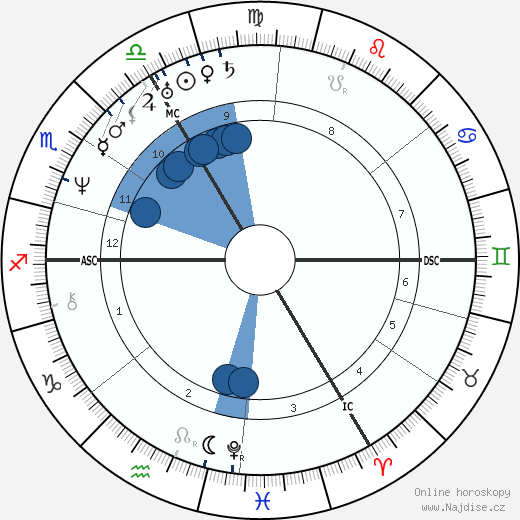 Ludwig Richter wikipedie, horoscope, astrology, instagram