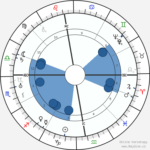 Ludwig Rudolph wikipedie, horoscope, astrology, instagram
