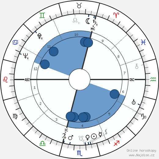 Ludwig Spindler wikipedie, horoscope, astrology, instagram