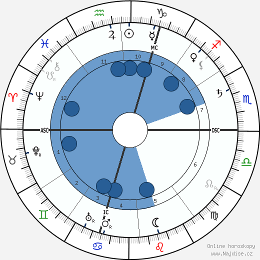 Ludwig Thoma wikipedie, horoscope, astrology, instagram