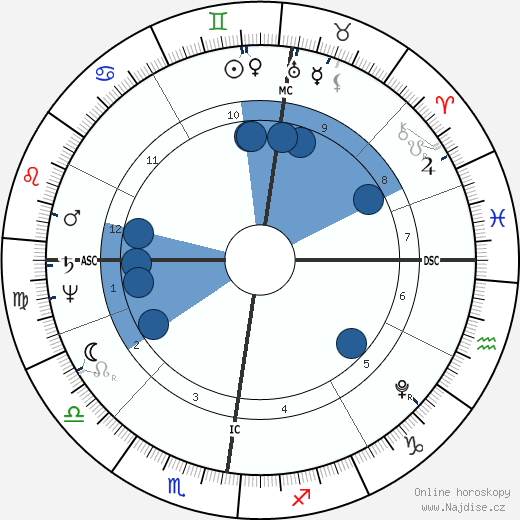 Ludwig Tieck wikipedie, horoscope, astrology, instagram