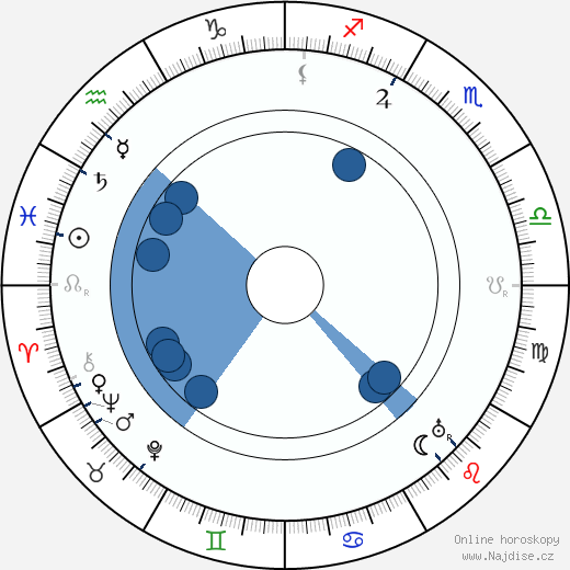 Ludwig Wolff wikipedie, horoscope, astrology, instagram