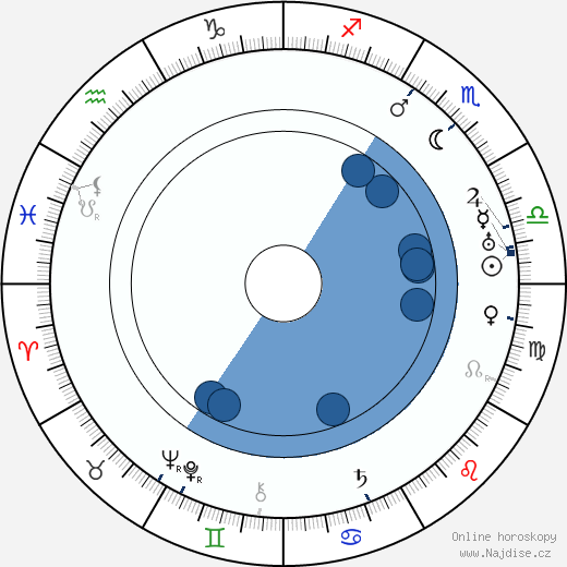 Luigi Almirante wikipedie, horoscope, astrology, instagram