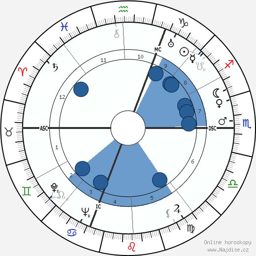 Luigi Barzini wikipedie, horoscope, astrology, instagram