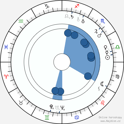 Luigi Bernauer wikipedie, horoscope, astrology, instagram