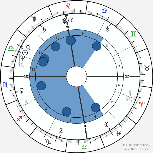 Luigi Bonino wikipedie, horoscope, astrology, instagram
