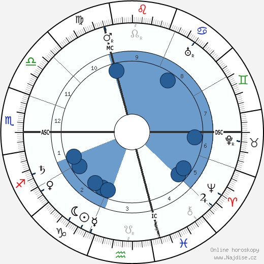 Luigi Borro wikipedie, horoscope, astrology, instagram