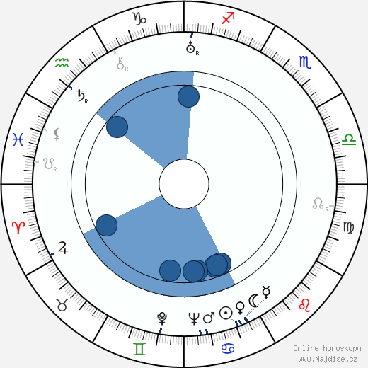 Luigi Capuano wikipedie, horoscope, astrology, instagram