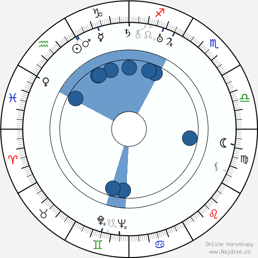 Luigi Chiarini wikipedie, horoscope, astrology, instagram