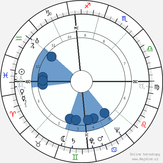 Luigi Colaussi wikipedie, horoscope, astrology, instagram