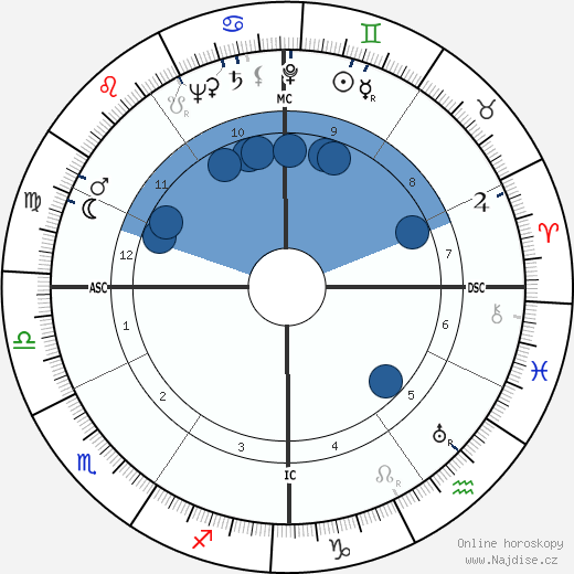 Luigi Comencini wikipedie, horoscope, astrology, instagram