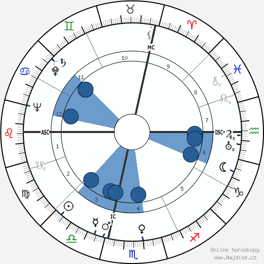 Luigi Dadaglio wikipedie, horoscope, astrology, instagram