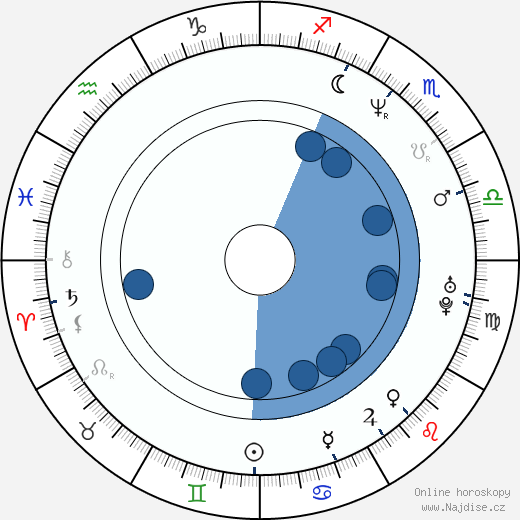 Luigi de Magistris wikipedie, horoscope, astrology, instagram