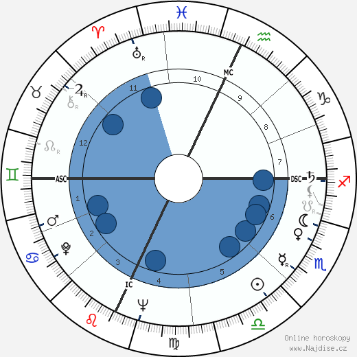 Luigi Di Liegro wikipedie, horoscope, astrology, instagram
