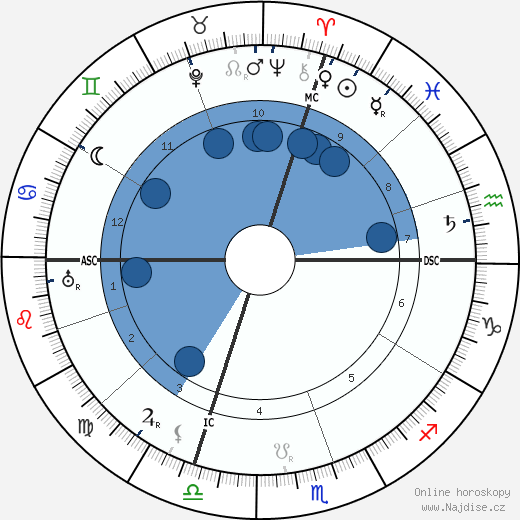 Luigi Einaudi wikipedie, horoscope, astrology, instagram