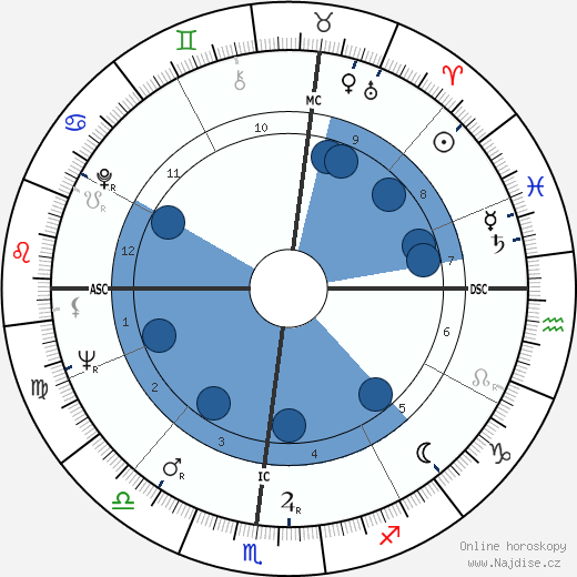 Luigi Fasulo wikipedie, horoscope, astrology, instagram
