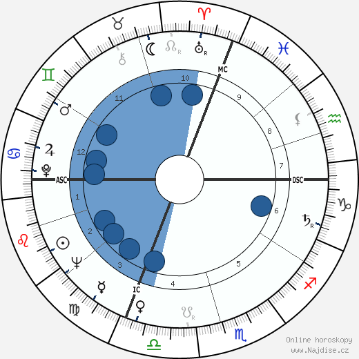 Luigi Giuliano wikipedie, horoscope, astrology, instagram