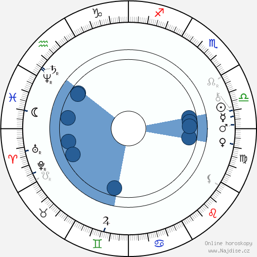 Luigi Gramegna wikipedie, horoscope, astrology, instagram
